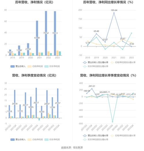 中原環保2023年業績亮眼 凈利潤增長超20%，擬派發現金紅利，污水處理業務持續發力
