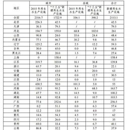推動(dòng)綠色發(fā)展，筑牢生態(tài)根基——對(duì)《“十三五”全國(guó)城鎮(zhèn)污水處理及再生利用設(shè)施建設(shè)規(guī)劃（征求意見稿）》的思考與展望