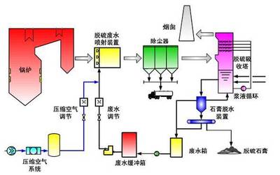 廢水零排放工藝大匯總與“準(zhǔn)四類”排放標(biāo)準(zhǔn)深度解析