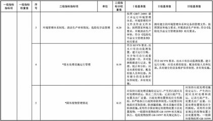 三部委發(fā)布《污水處理及其再生利用行業(yè)清潔生產(chǎn)評(píng)價(jià)指標(biāo)體系》 綠色低碳新標(biāo)尺助力行業(yè)高質(zhì)量發(fā)展
